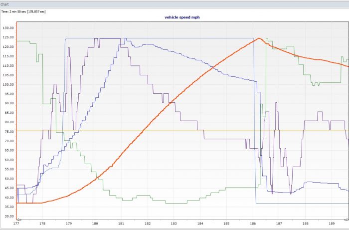 SCT Data Log Review